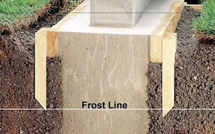 Frost line, labeled below the ground