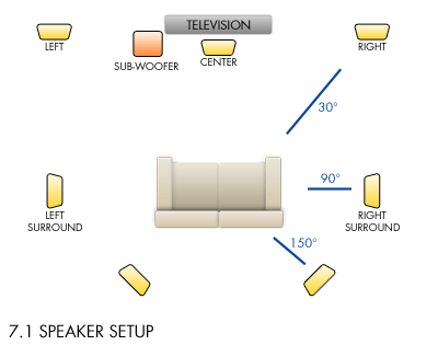 DIY Home Theater Installation - Today's Homeowner