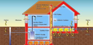 Radon illustration, How Radon Enters Your Home
