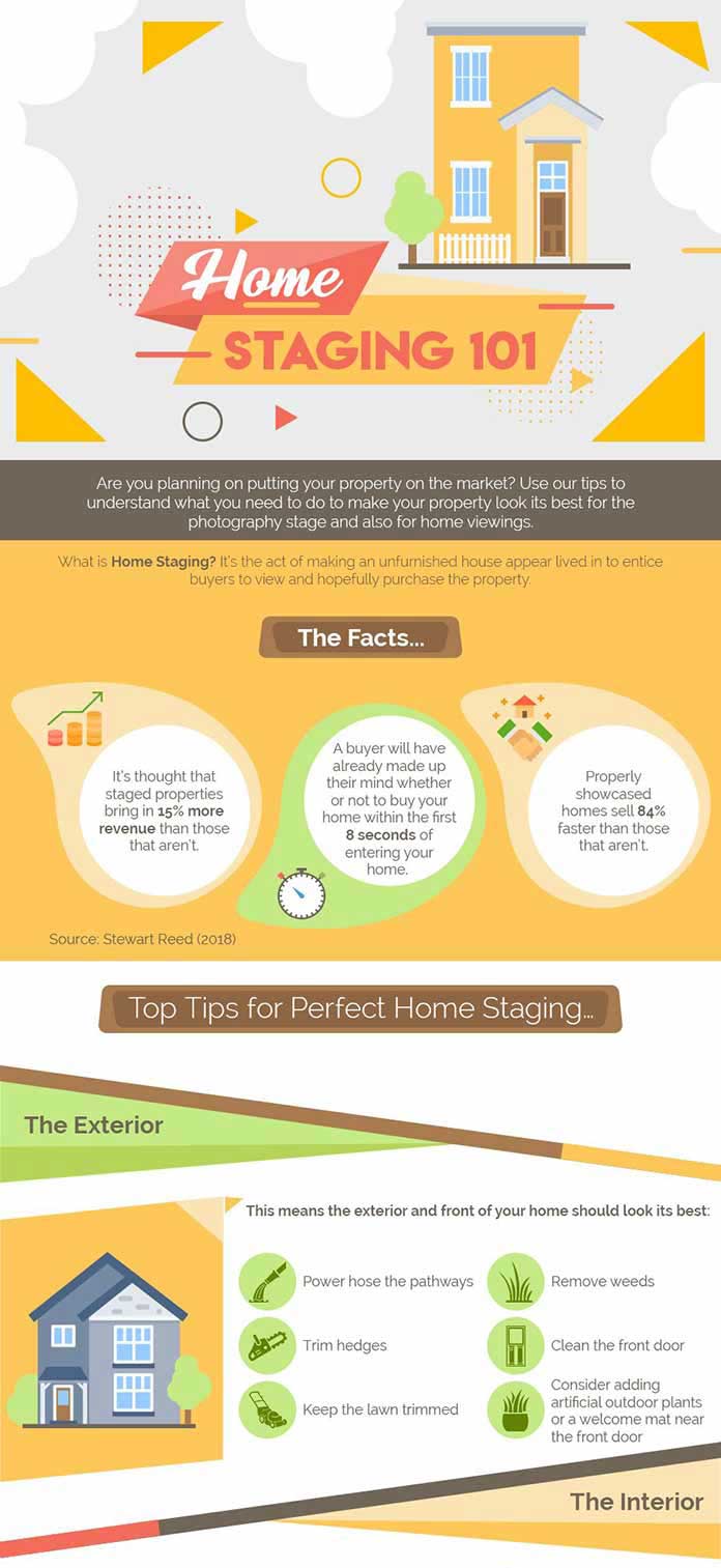 Home staging guide, an infographic