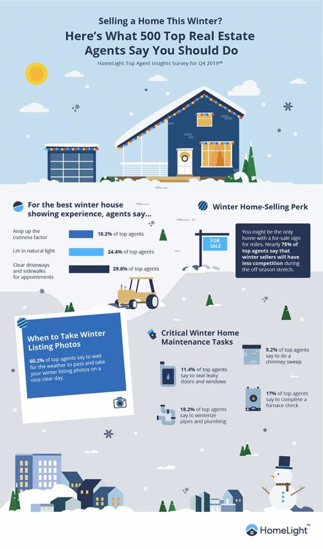Selling your home in the winter, an infographic