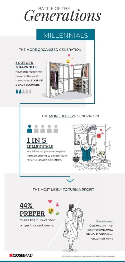 ClosetMaid survey results featuring baby boomers vs. millennials and generation xers
