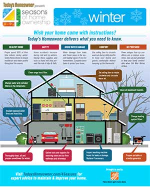 4 Winter Home Maintenance Tips to Get Your House Ready for the Season -  Sovereign Realty Atlanta