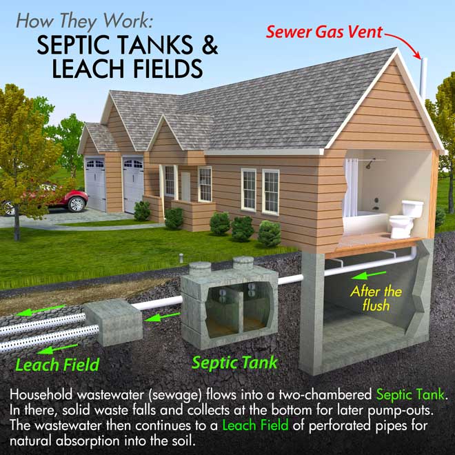Ultimate Homeowner's Guide to Septic Tank Systems - How Often to